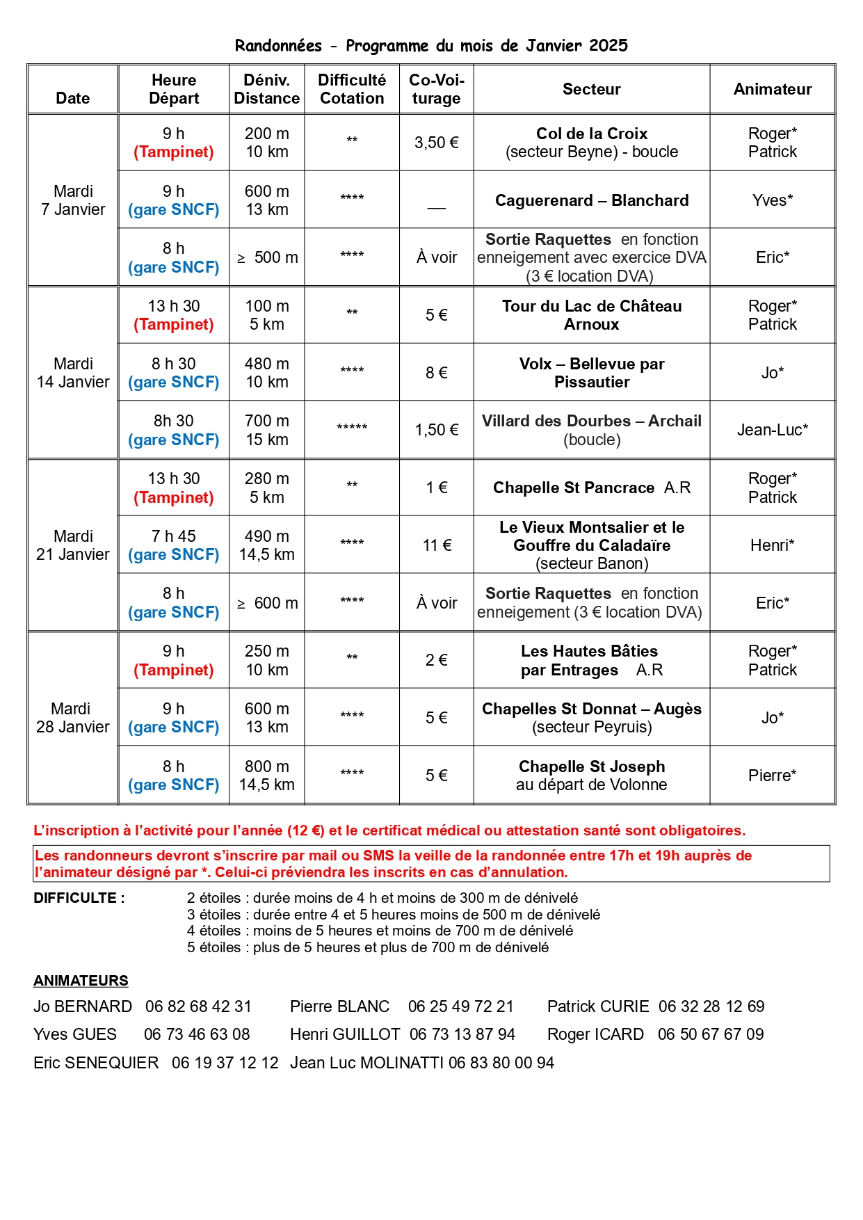 Programme Randos Janvier 2025